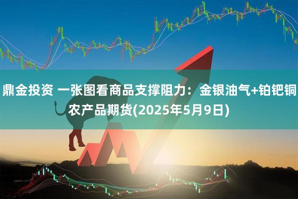 鼎金投资 一张图看商品支撑阻力：金银油气+铂钯铜农产品期货(2025年5月9日)